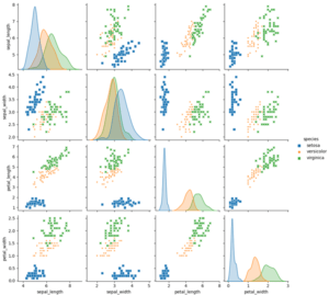 [seaborn][pairplot] ペアプロット図を一括描画 - Python in Excel 入門