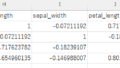 Python in Excel 入門 - corr02 kendall